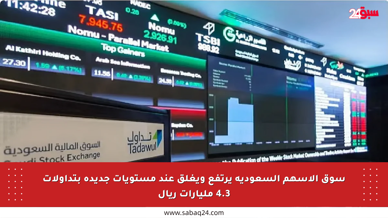سوق الأسهم السعودية يرتفع ويغلق عند مستويات جديدة بتداولات 4.3 مليارات ريال